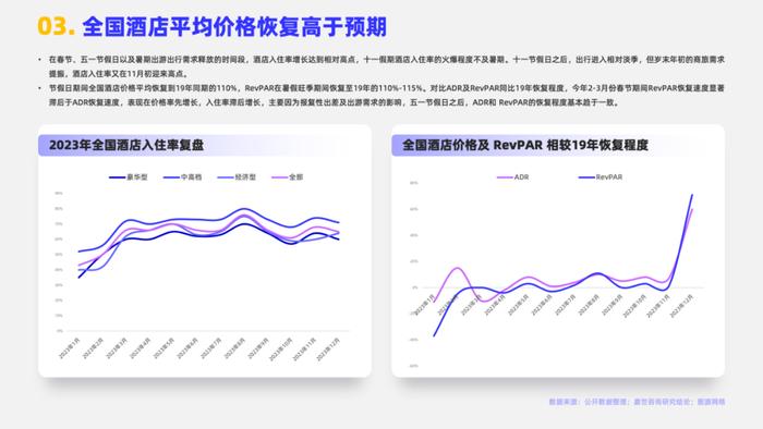 2024酒店市场行业简析报告（附下载）