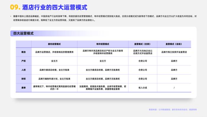 2024酒店市场行业简析报告（附下载）