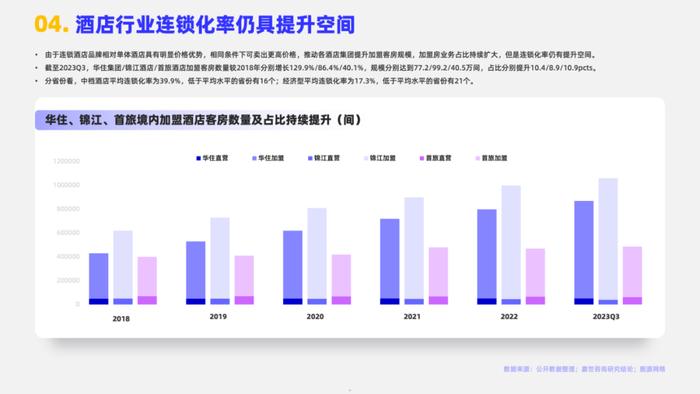 2024酒店市场行业简析报告（附下载）