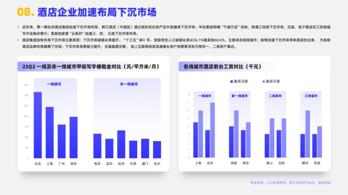 2024酒店市场行业简析报告（附下载）