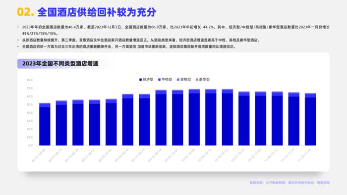 2024酒店市场行业简析报告（附下载）