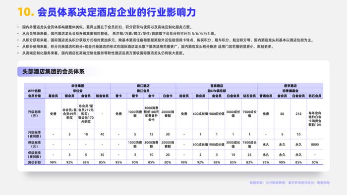 2024酒店市场行业简析报告（附下载）