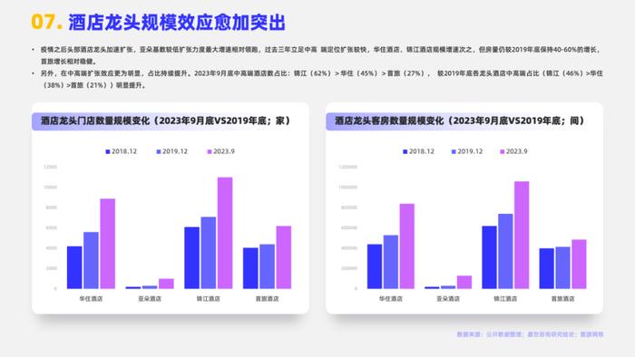 2024酒店市场行业简析报告（附下载）