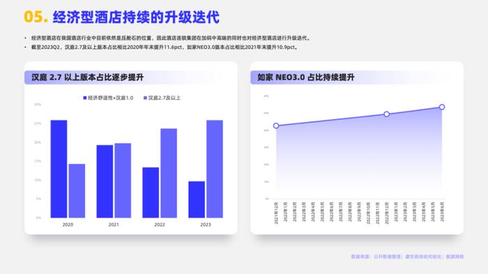 2024酒店市场行业简析报告（附下载）