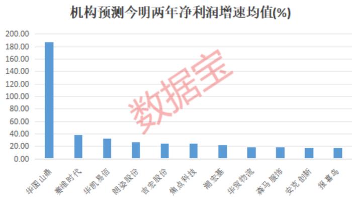 “沾上算力”就大涨，染料龙头跨界算力涨近170%！跨境电商势头强劲，稀缺的高增长概念股揭秘