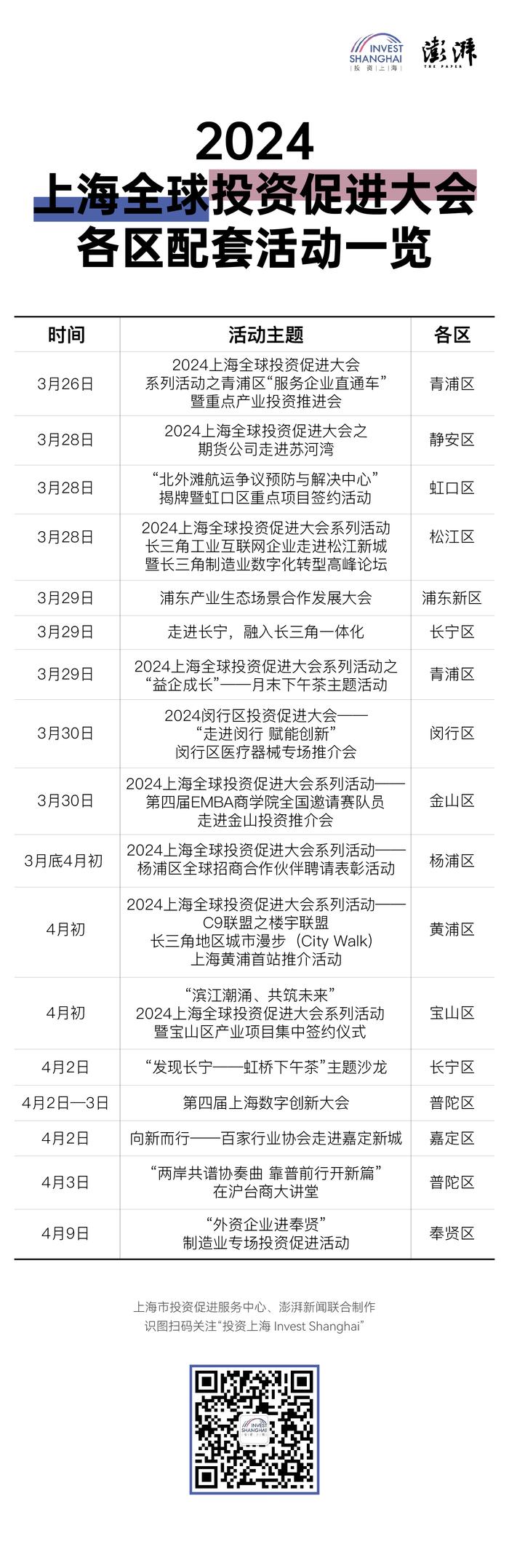 2024上海全球投资促进大会倒计时7天，各区招商推介活动清单出炉
