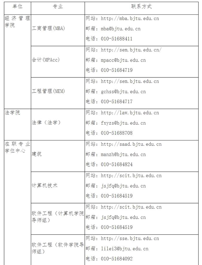 重要！北交大2024年硕士研究生复试录取工作办法发布！