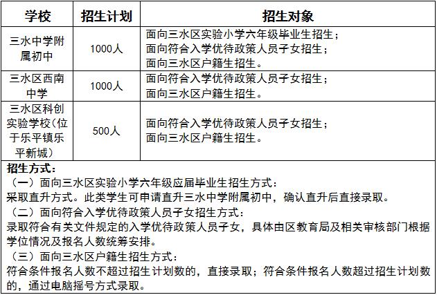 这些学校需摇号！佛山一区公办初中招生工作方案出炉→