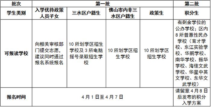 这些学校需摇号！佛山一区公办初中招生工作方案出炉→