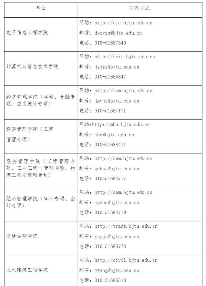 重要！北交大2024年硕士研究生复试录取工作办法发布！