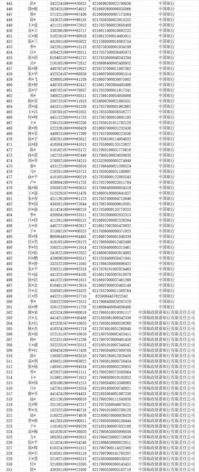 这些银行卡账户所有人速来配合调查！烟台警方最新公告！