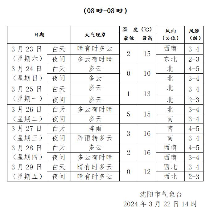 紧急通知！沈阳发布大雾橙色预警！高速关闭！