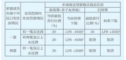 南宁市出台优化个人住房贷款中多子女家庭住房套数认定标准