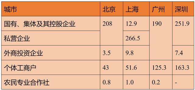 解释城市｜全球城市和龙头企业咋能这么默契？