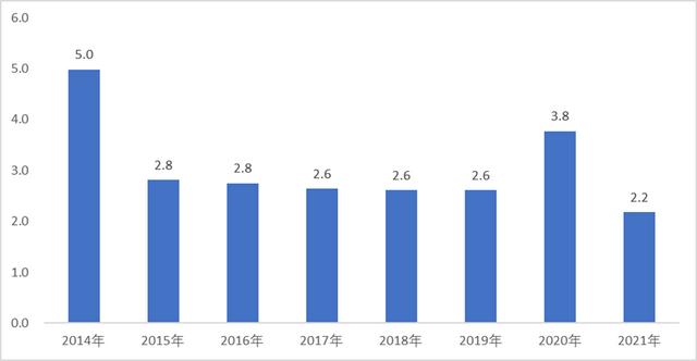 解释城市｜全球城市和龙头企业咋能这么默契？