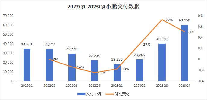 10岁的小鹏，要“跑滴滴”了？