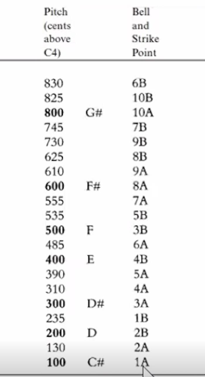 什么历史可以数字化？古代中国的铜钟与其它铜器