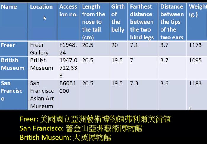 什么历史可以数字化？古代中国的铜钟与其它铜器