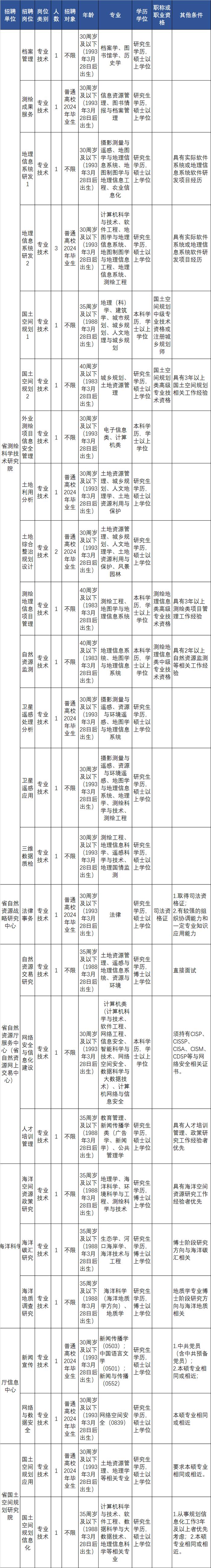 浙江一大批事业单位正在招聘，等你来报名！