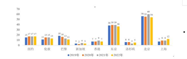 解释城市｜全球城市和龙头企业咋能这么默契？