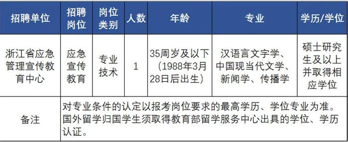 浙江一大批事业单位正在招聘，等你来报名！