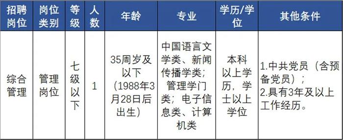 浙江一大批事业单位正在招聘，等你来报名！