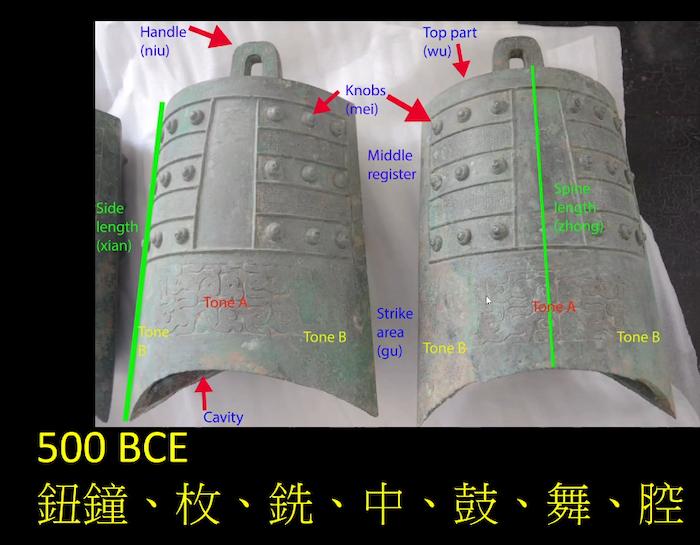 什么历史可以数字化？古代中国的铜钟与其它铜器