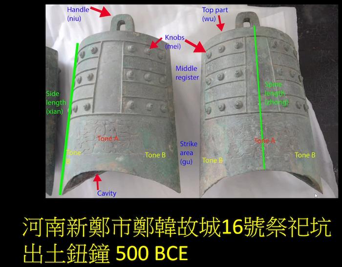 什么历史可以数字化？古代中国的铜钟与其它铜器