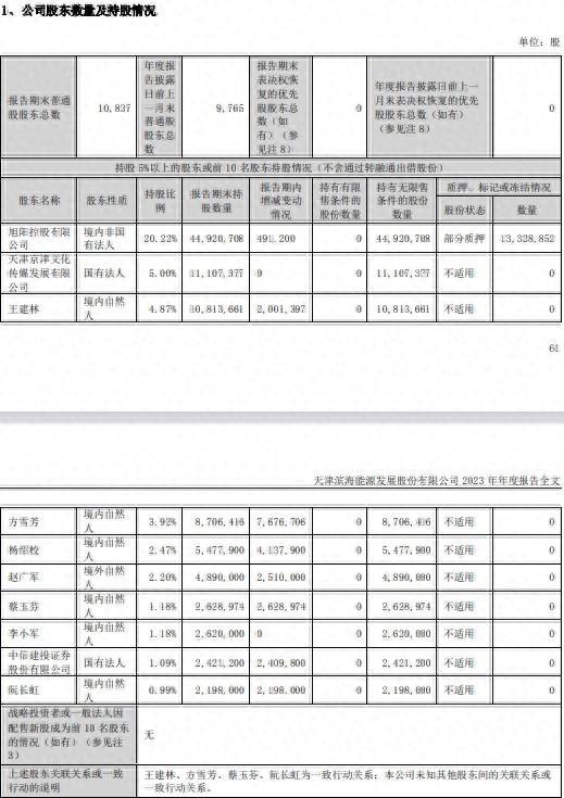 70后女股民王建林成滨海能源大股东不报告 遭罚没476万元