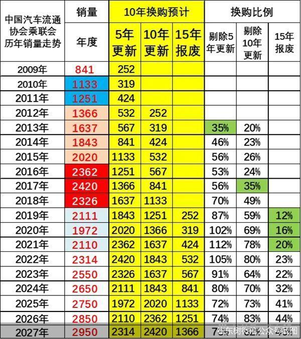 以旧换新落地前夜 ｜ 千万辆级置换空间 二手车“侧卫”效应蓄势