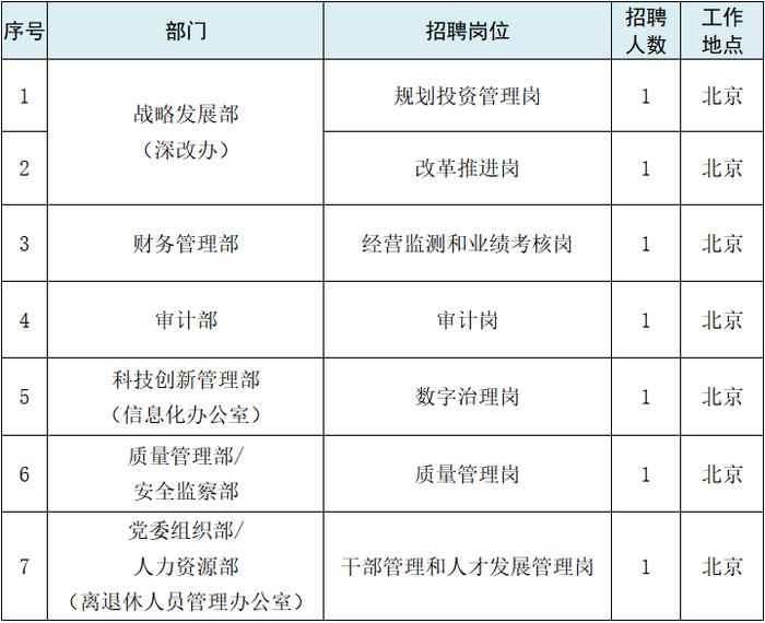 【社招】中国航材2024年集团总部岗位公开招聘公告