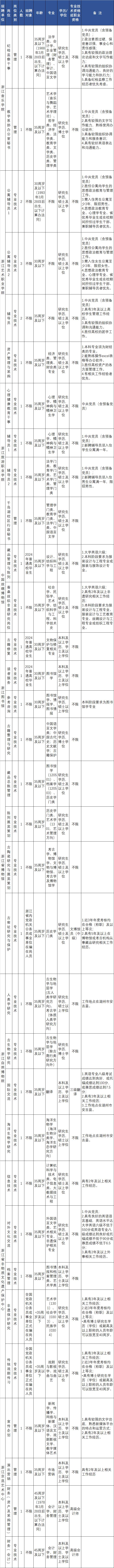 浙江一大批事业单位正在招聘，等你来报名！