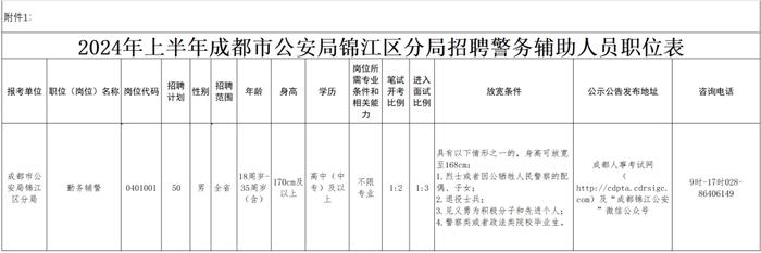 180名！成都公安招聘辅警