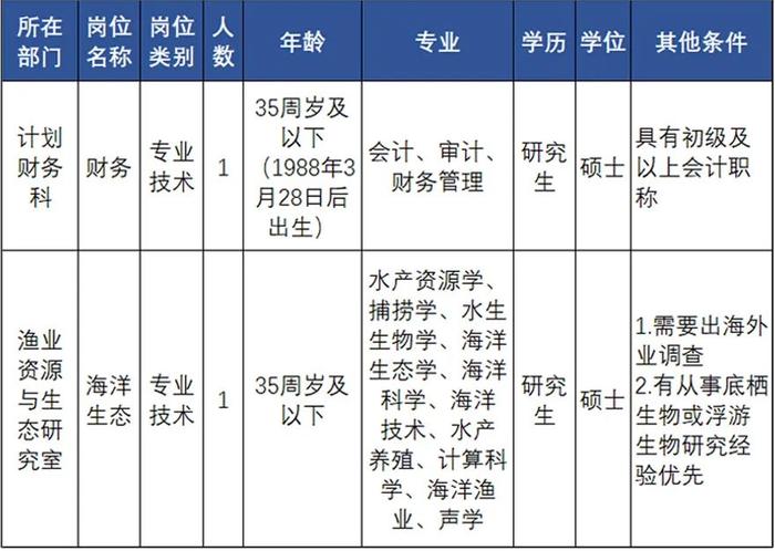 浙江一大批事业单位正在招聘，等你来报名！