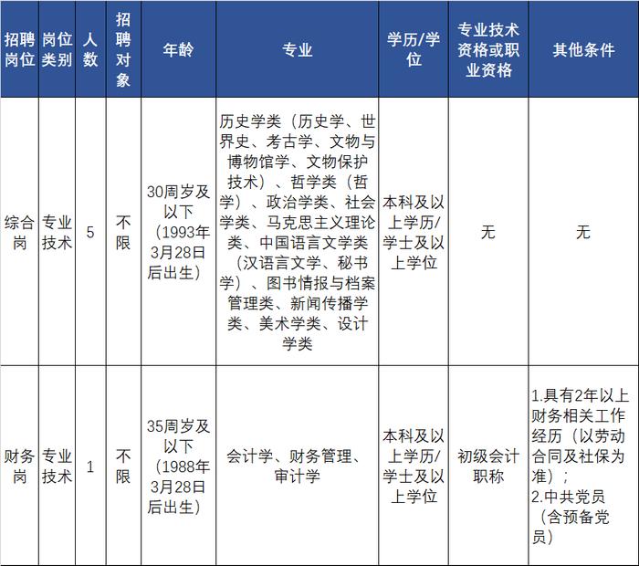 浙江一大批事业单位正在招聘，等你来报名！