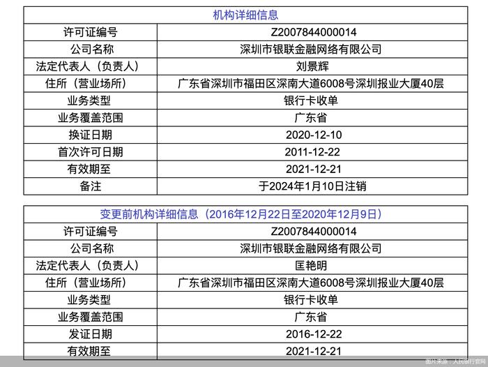 这家支付机构牌照注销背后：行业玩家向新规靠拢