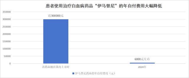 一年花380元参加居民医保，到底值不值？——国家医保局有关司负责人就居民医保参保答记者问