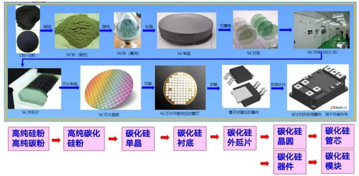 全世界最“纯”的第三代半导体，是怎样炼成的？