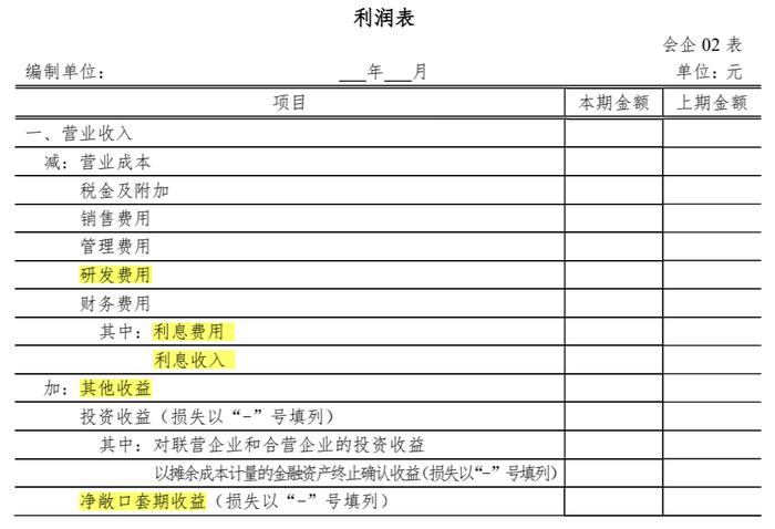 最新资产负债表、利润表编制要点梳理