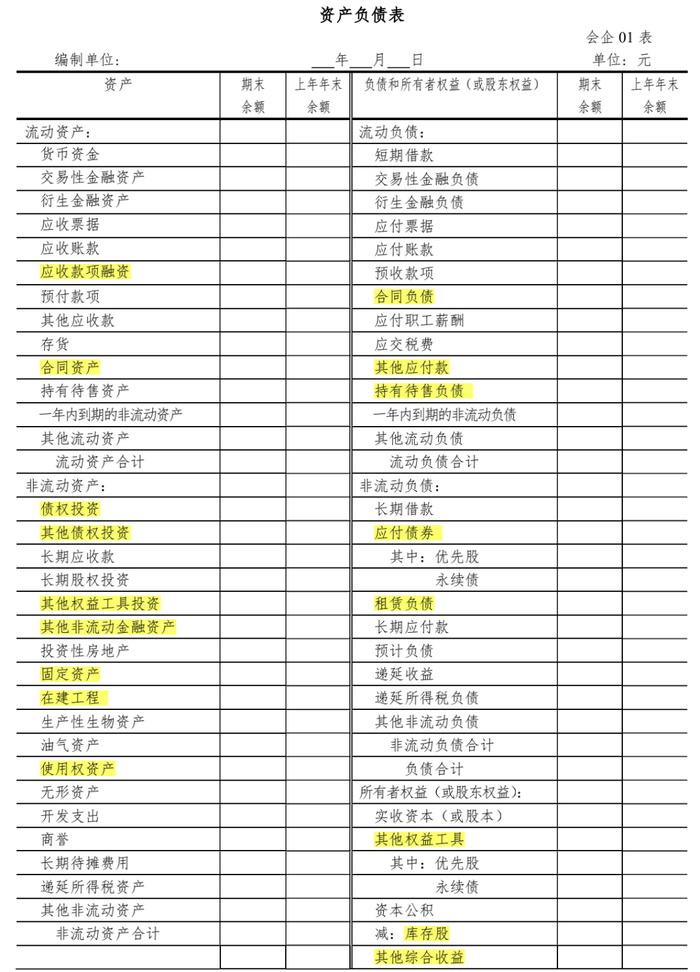 最新资产负债表、利润表编制要点梳理