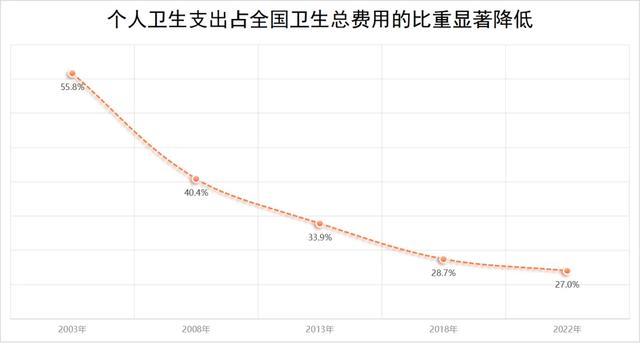 一年花380元参加居民医保，到底值不值？——国家医保局有关司负责人就居民医保参保答记者问