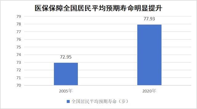 一年花380元参加居民医保，到底值不值？——国家医保局有关司负责人就居民医保参保答记者问