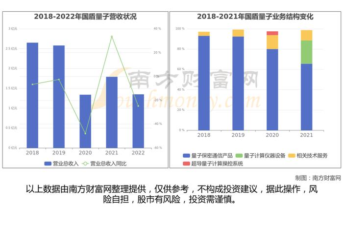 量子通信产业链硬核梳理，看好这6大受益的核心龙头股