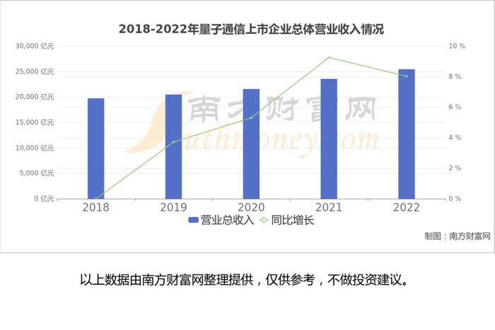 量子通信产业链硬核梳理，看好这6大受益的核心龙头股