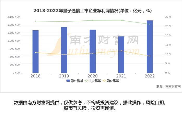 量子通信产业链硬核梳理，看好这6大受益的核心龙头股