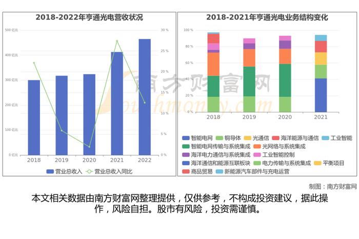 量子通信产业链硬核梳理，看好这6大受益的核心龙头股