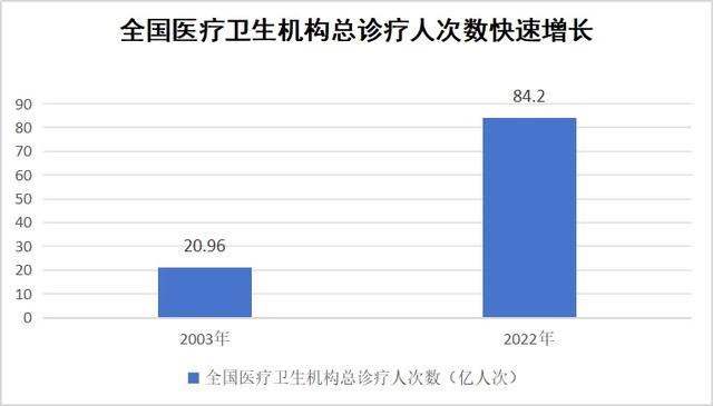 一年花380元参加居民医保，到底值不值？——国家医保局有关司负责人就居民医保参保答记者问