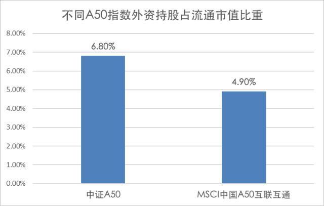 中证A50 vs中国A50：一文带你看懂两只A50指数