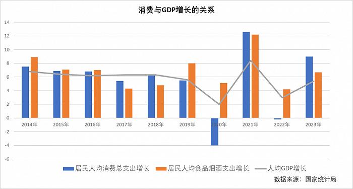 2024春糖后记：食饮人的生存、生意与梦想