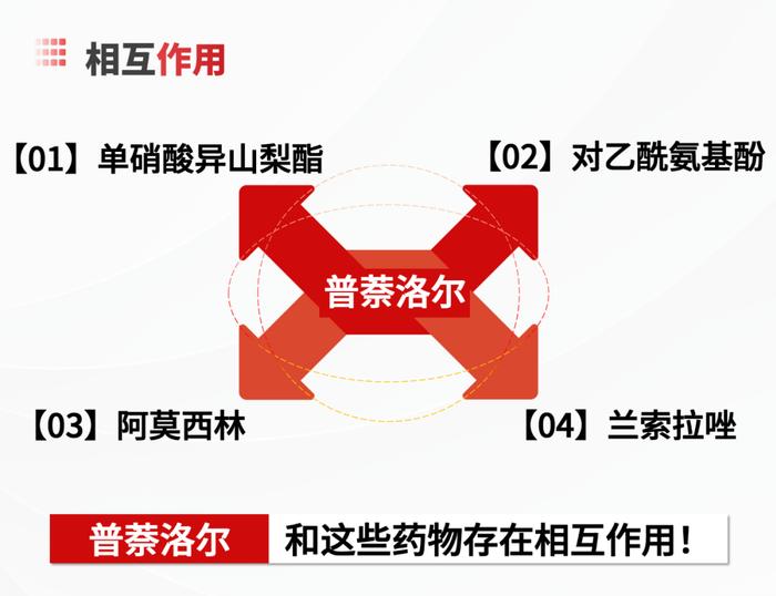 普萘洛尔的合理用药